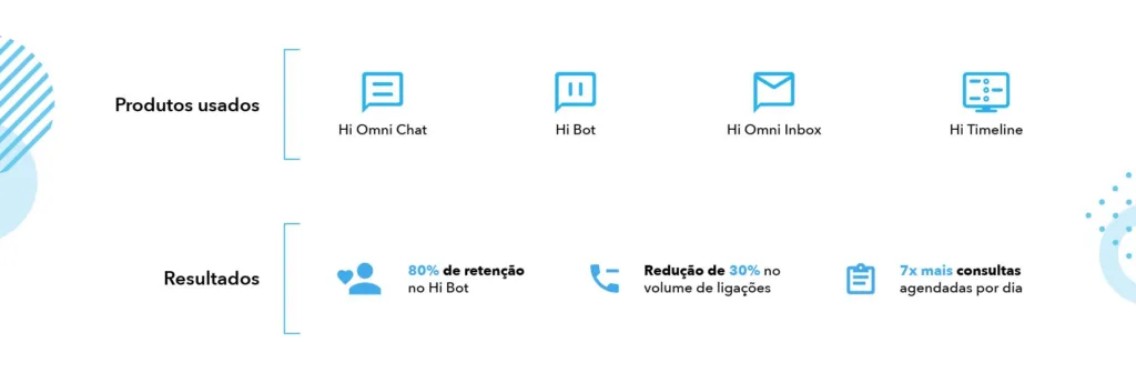 produtos da hi que a dr rato utiliza