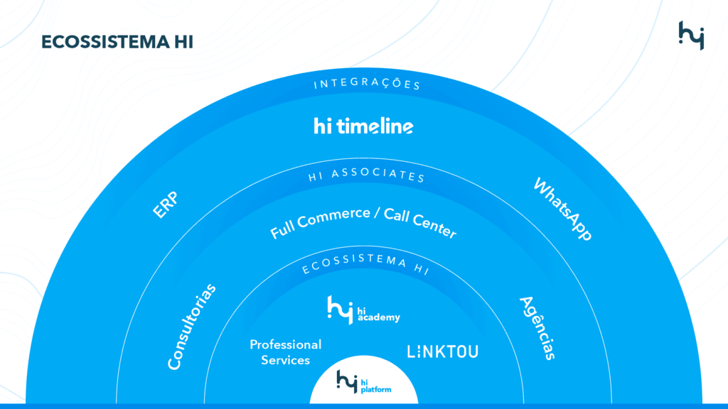 ecossistema hi platform