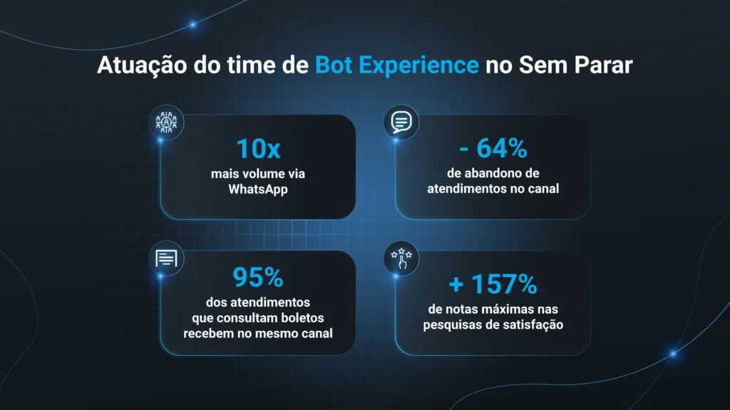 Case Sem Parar Hi Platform Bot Experience