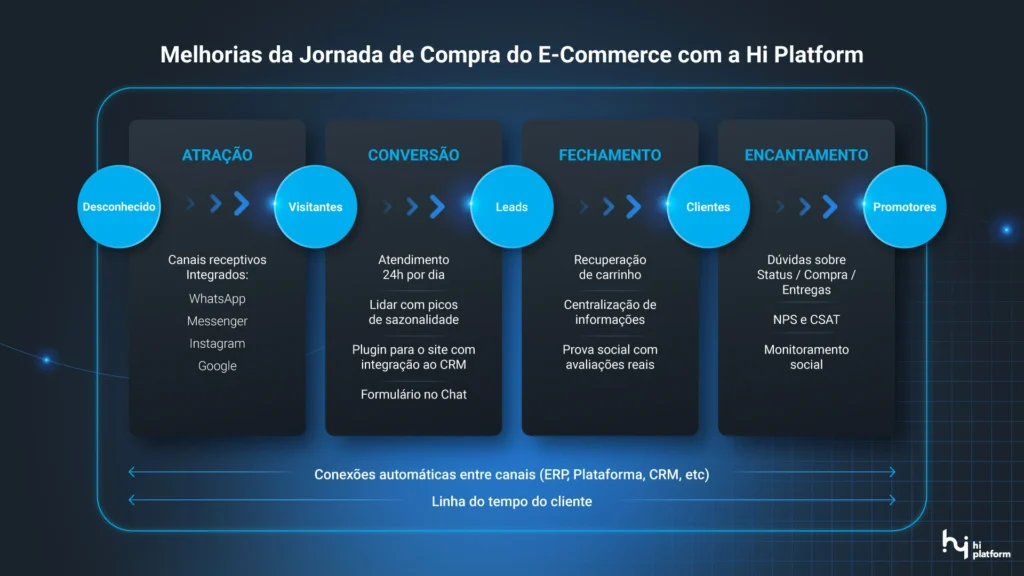 jornada de compra ecommerce