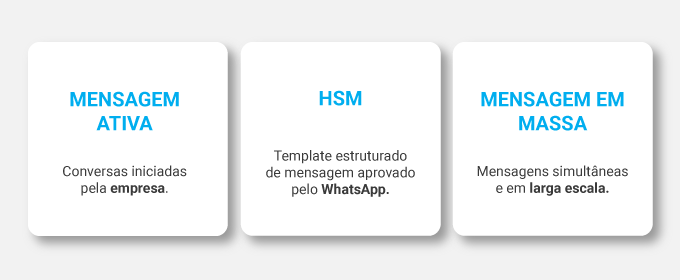 tabela explicando o significado dos temos HSM, mensagem ativa e disparo em massa