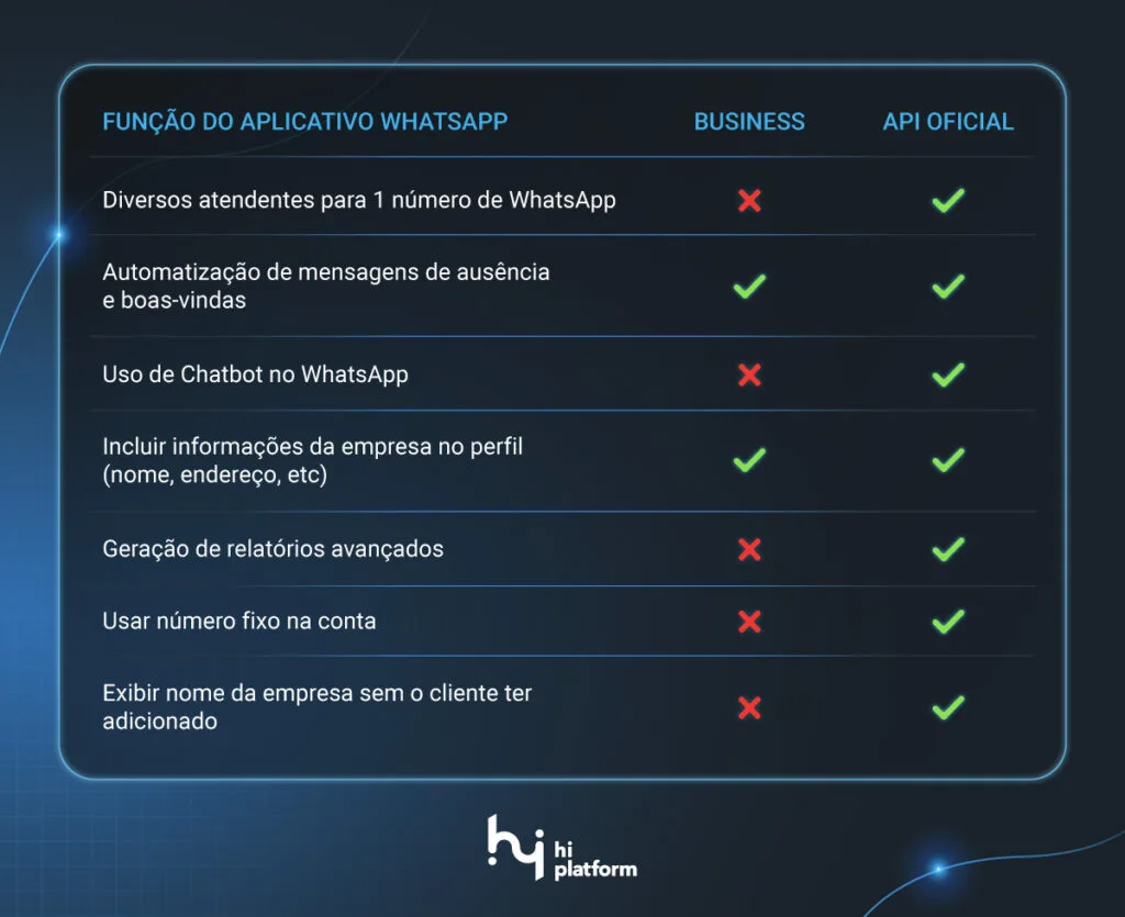 lista-de-diferencas-entre-whatsapp-api-e-whatsapp-business