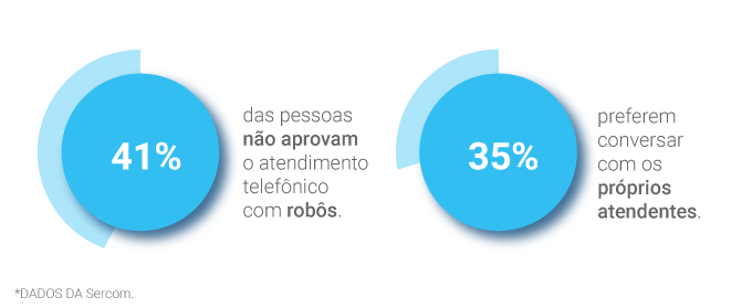 gráfico sobre preferencias de consumo